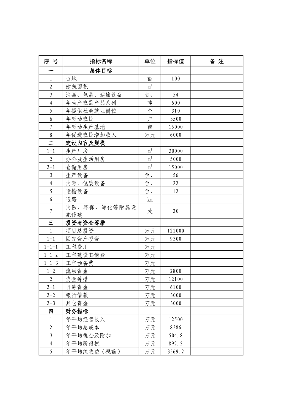 农副产品综合加工项目_第3页