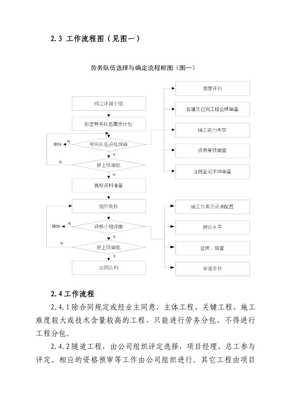 劳务队伍管理制度汇编_第3页