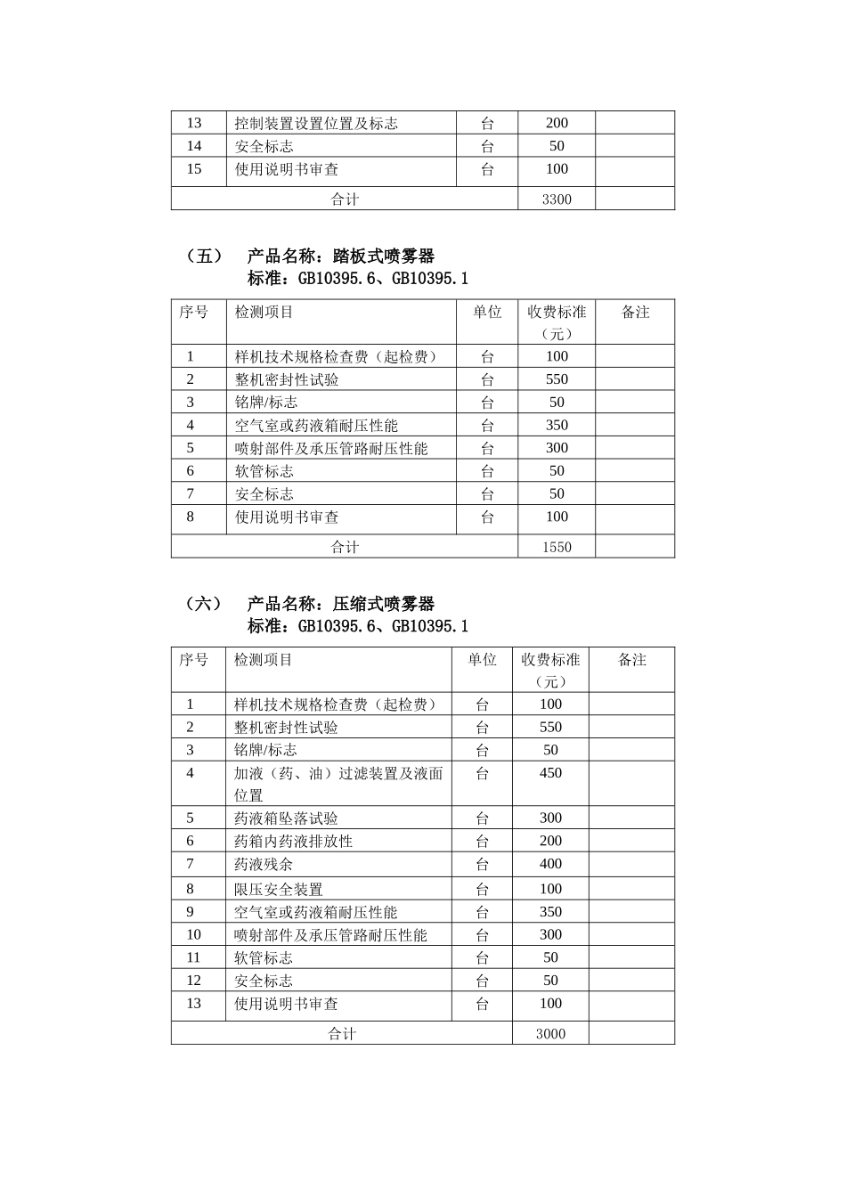 农机产品强制性产品认证检测收费标准范本_第3页