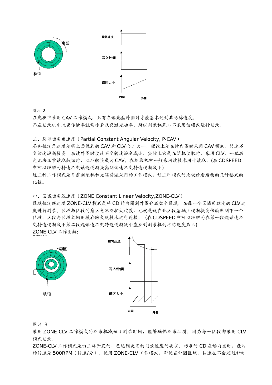 刻录机的工作模式介绍_第2页