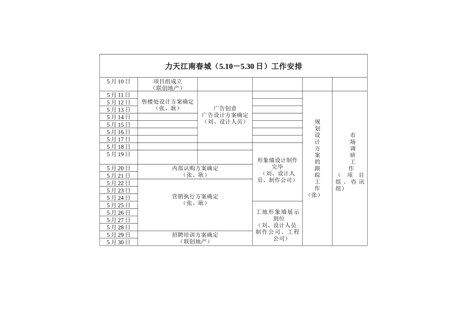 力天项目（5－6月）工作安排_第1页