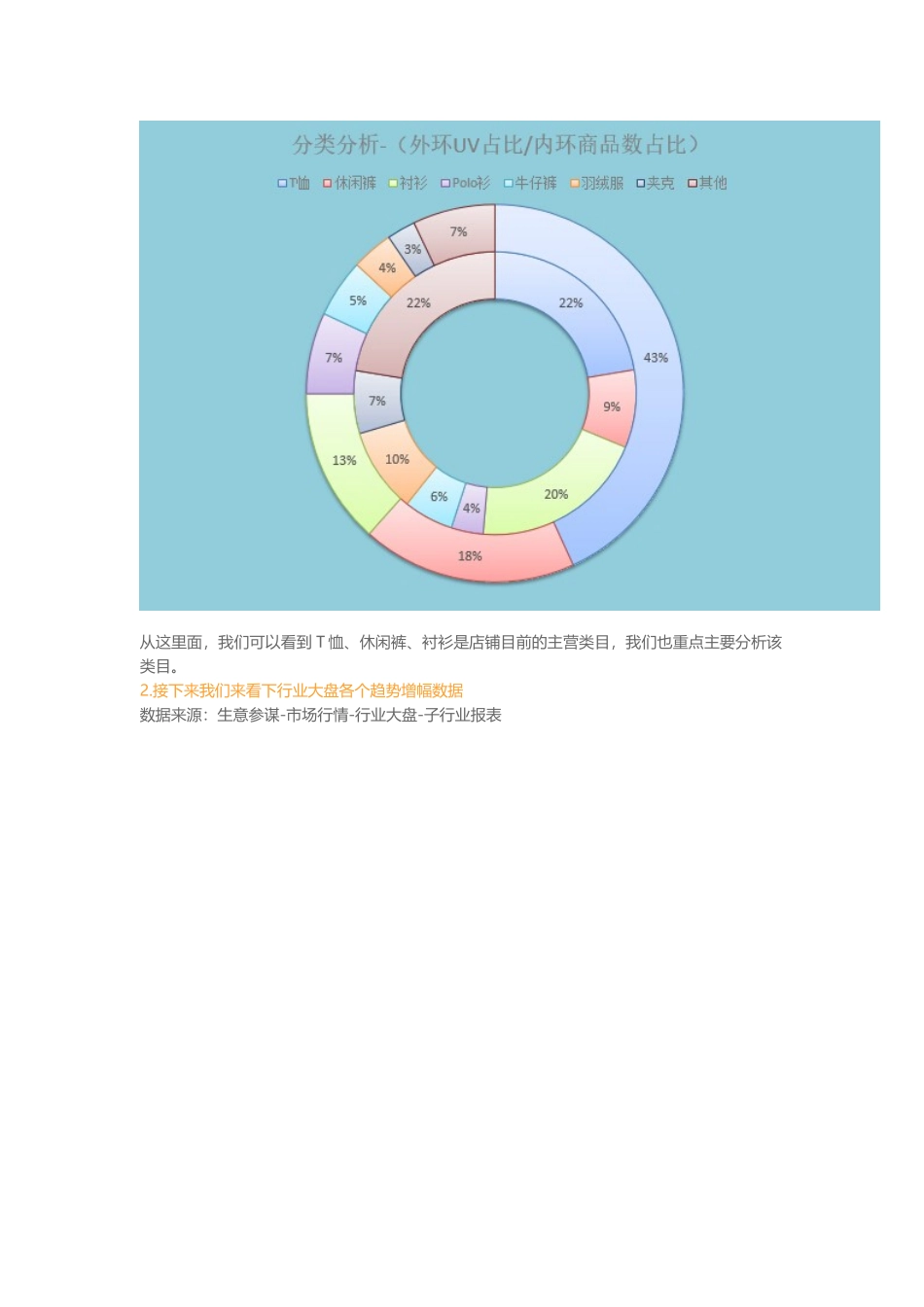 力压百家顶级商家的数据运营技术到底做的是什么_第2页