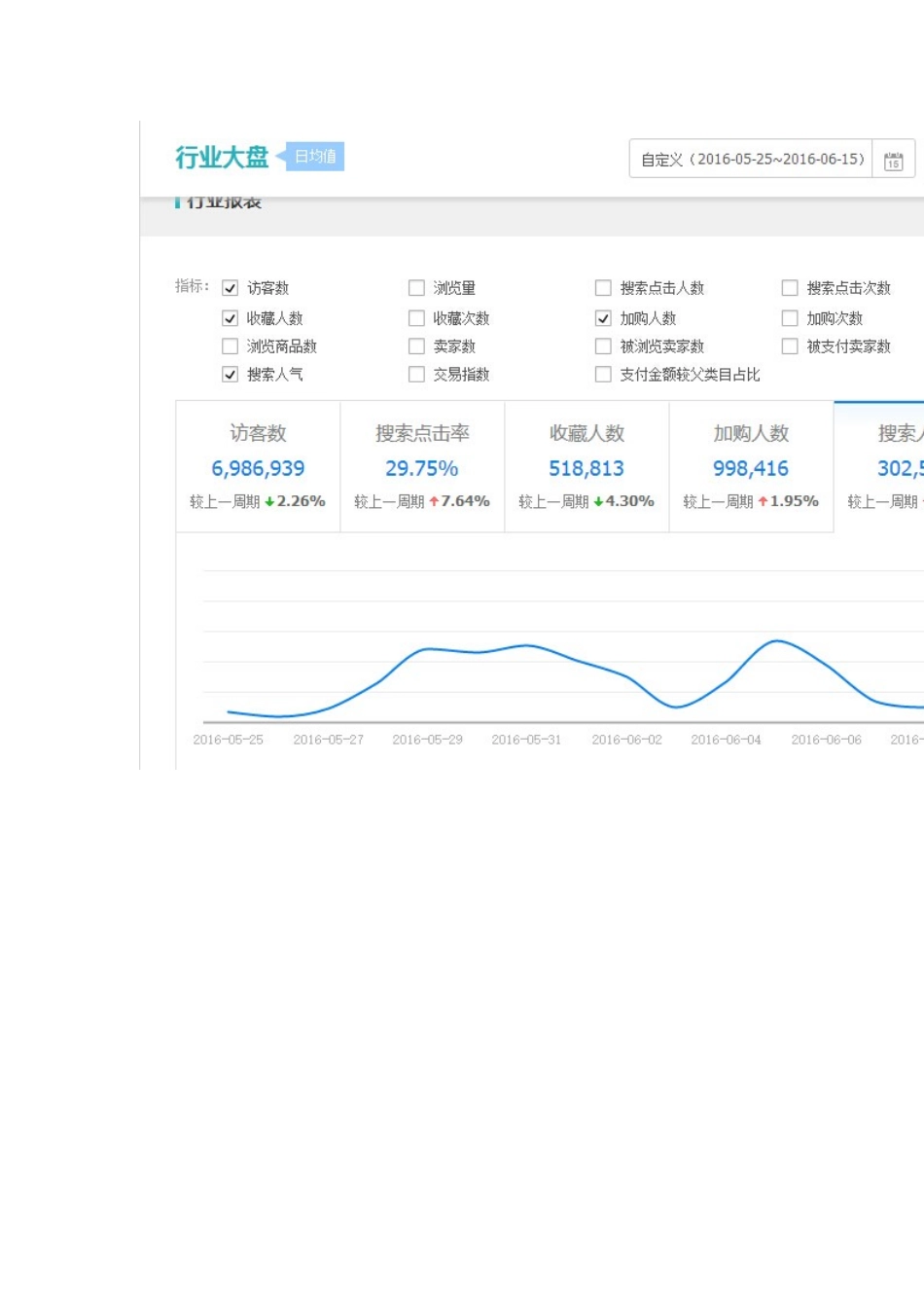 力压百家顶级商家的数据运营技术到底做的是什么_第3页