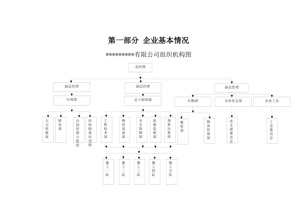 劳务企业基础管理工作检查资料_第3页