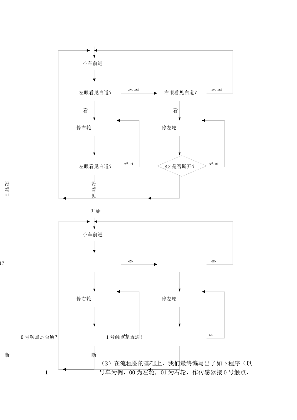 利用单片机进行科技创新教育_第3页