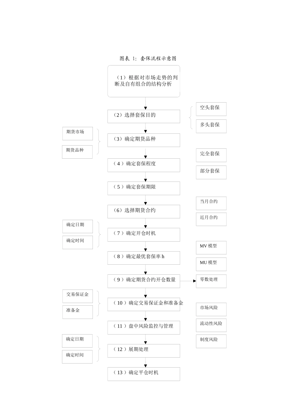 利用流程管理有效降解套期保值的组合风险_第3页