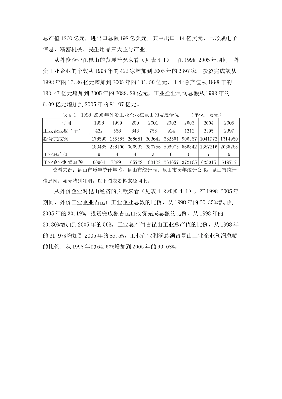 利用外资概况与昆山的自主创新_第2页