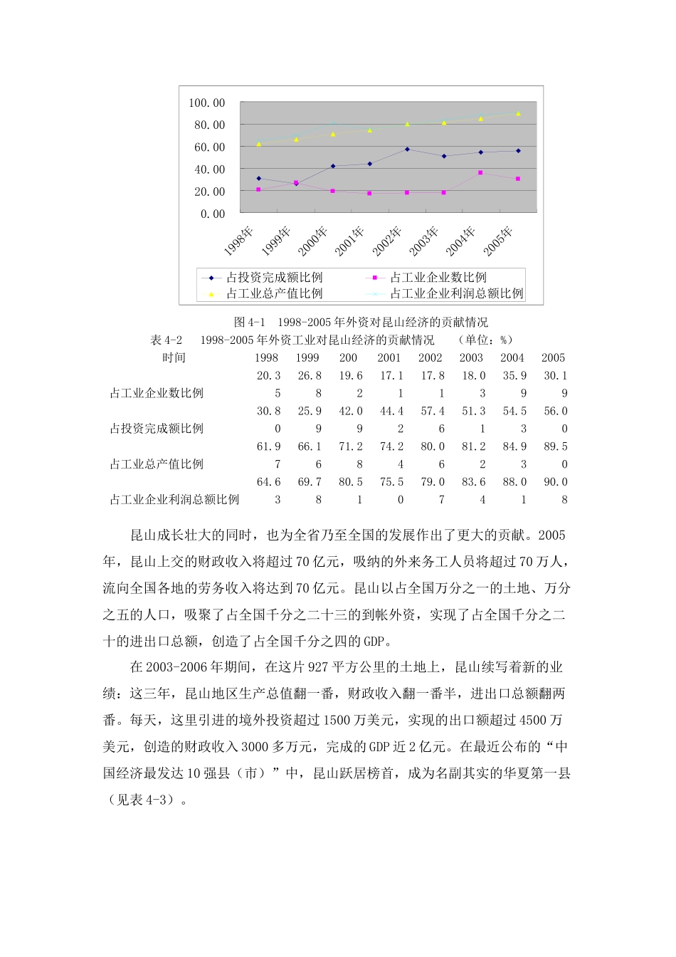 利用外资概况与昆山的自主创新_第3页