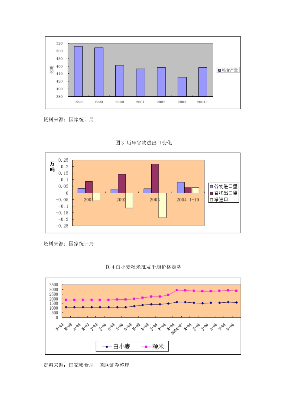 农业年度投资策略报告_第3页