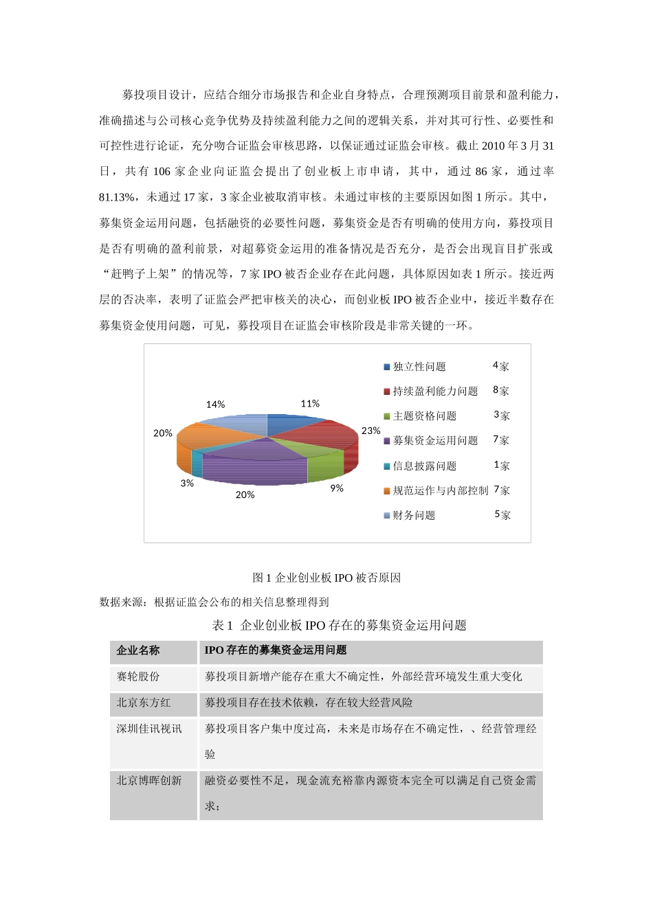 募投项目在企业上市中的重要性-XXXX071603_第2页