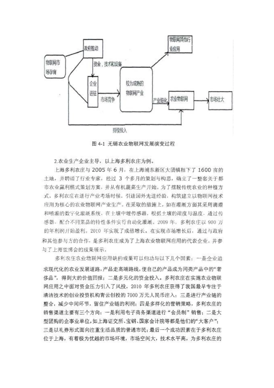 农业物联网应用商业模式21_第3页
