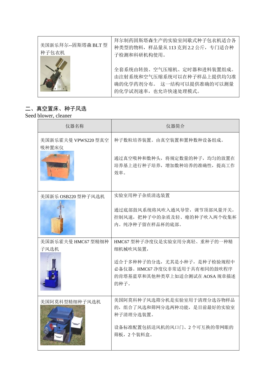 农业行业推荐-样品处理和分析仪器设备目录_第2页