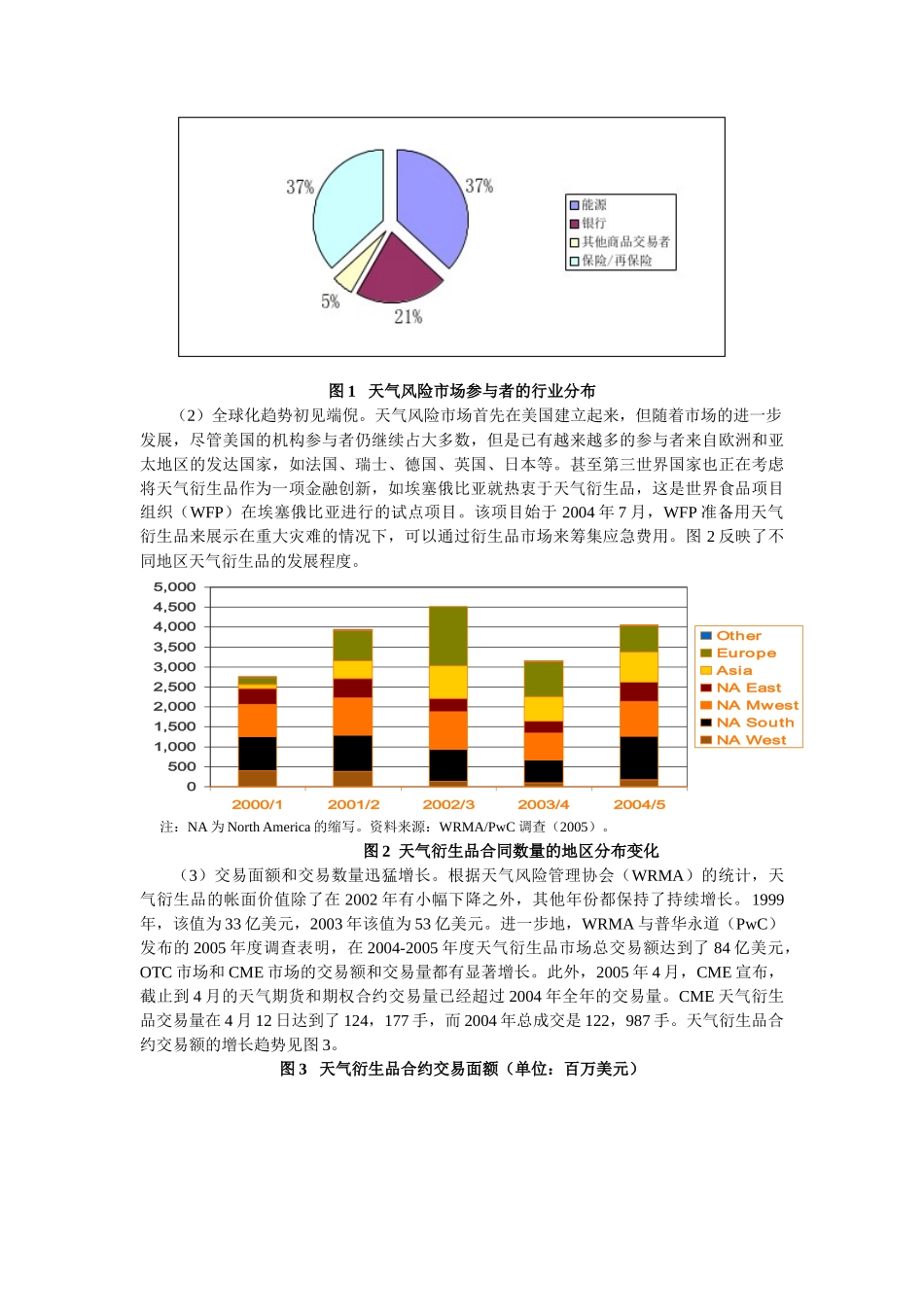 农业自然风险的金融管理：天气衍生品的兴起_第2页