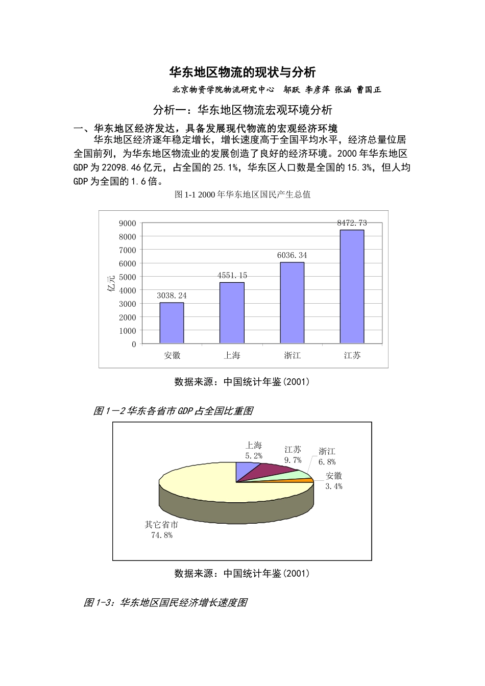 华东地区物流的现状分析报告_第1页