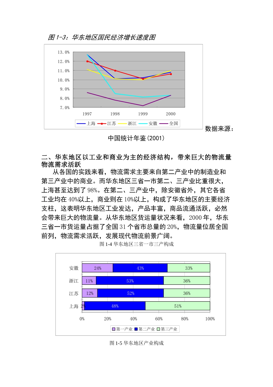 华东地区物流的现状与分析（DOC 26页）_第2页