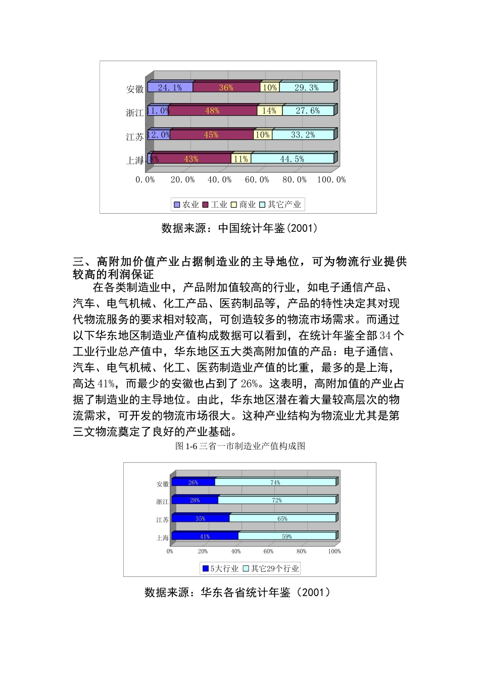 华东地区物流的现状与分析（DOC 26页）_第3页