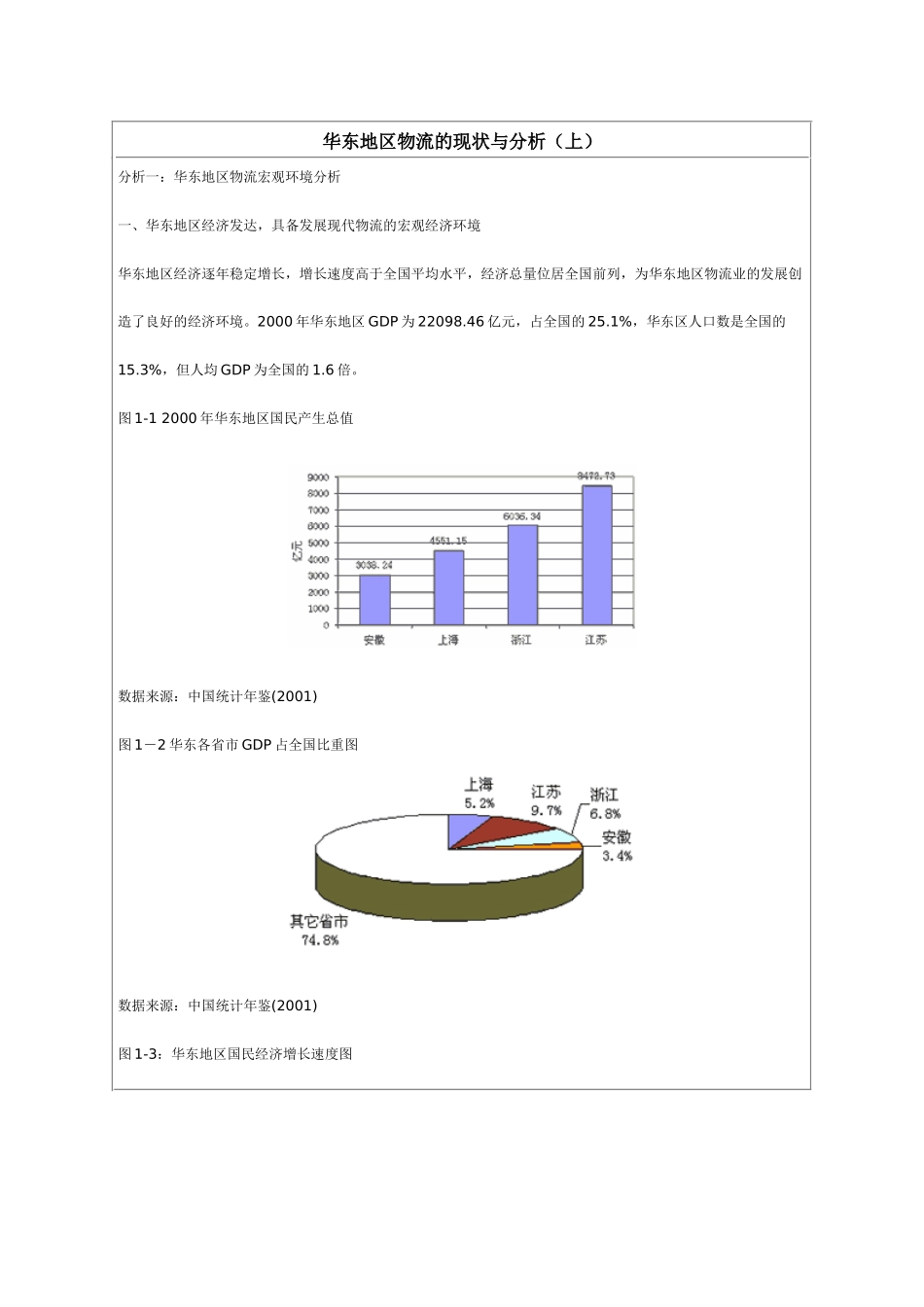 华东地区物流的现状与分析2_第1页