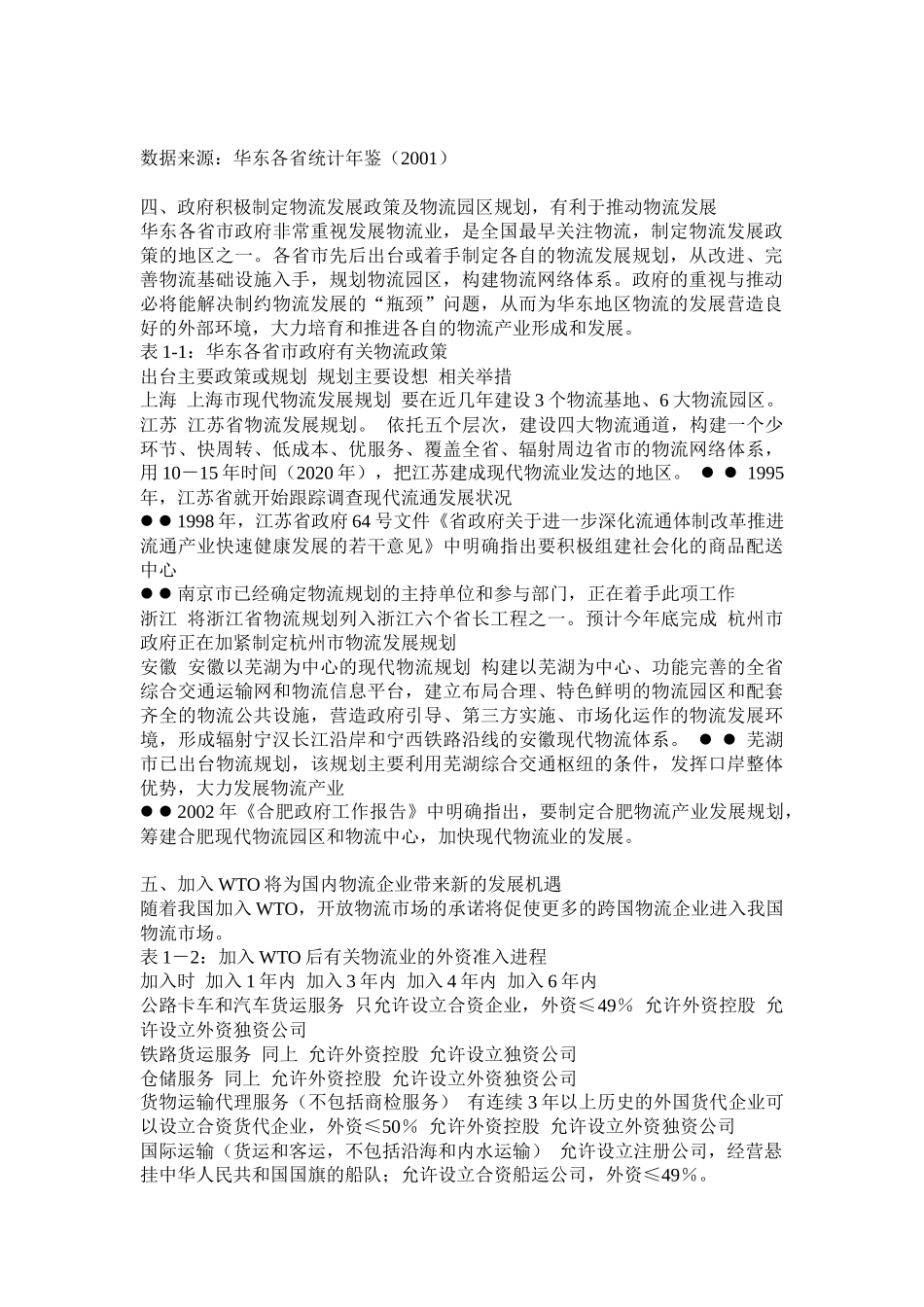 华东地区物流外部环境分析_第2页