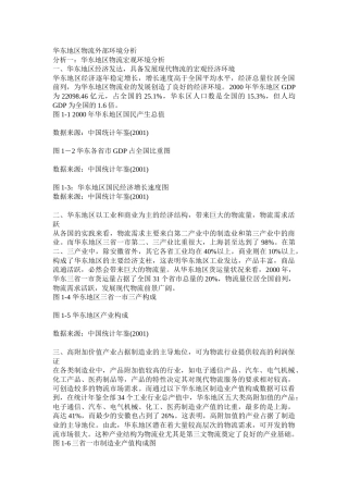 华东地区物流外部环境分析