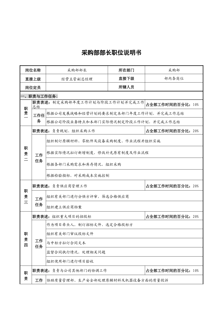 华北光学仪器公司采购部部长职位说明书_第1页