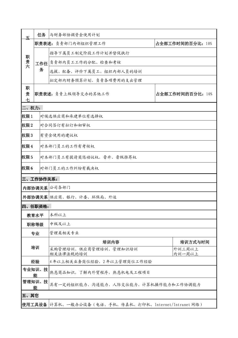 华北光学仪器公司采购部部长职位说明书_第2页