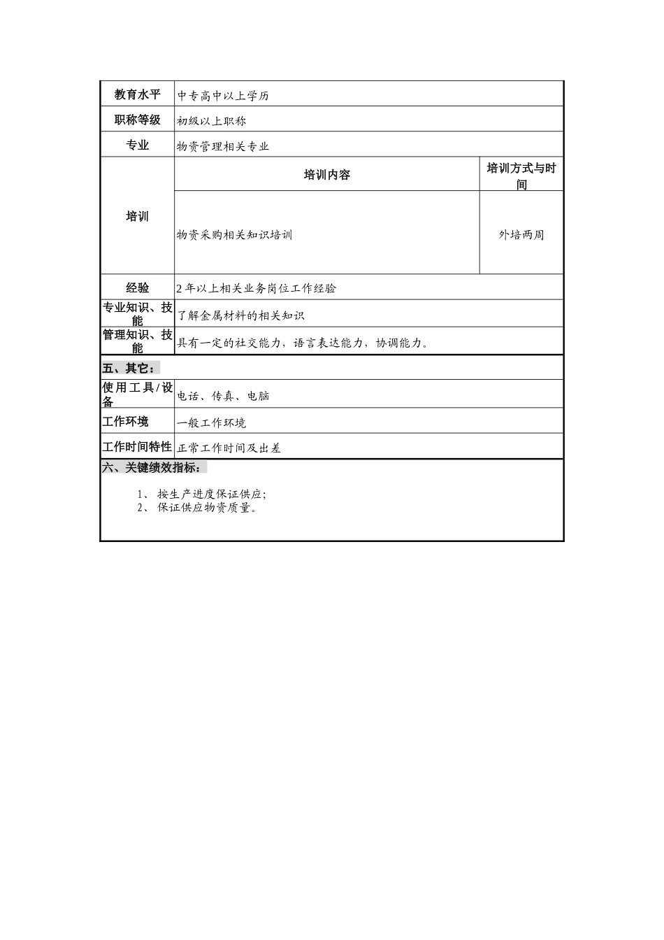 华北光学仪器公司采购部金属材料采购工程师职位说明书_第2页