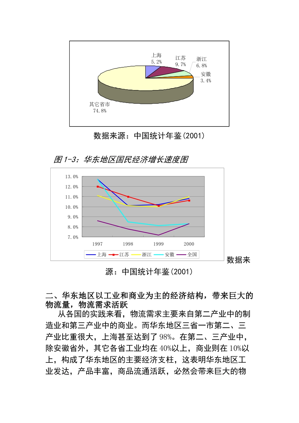华东地区物流现状分析_第2页