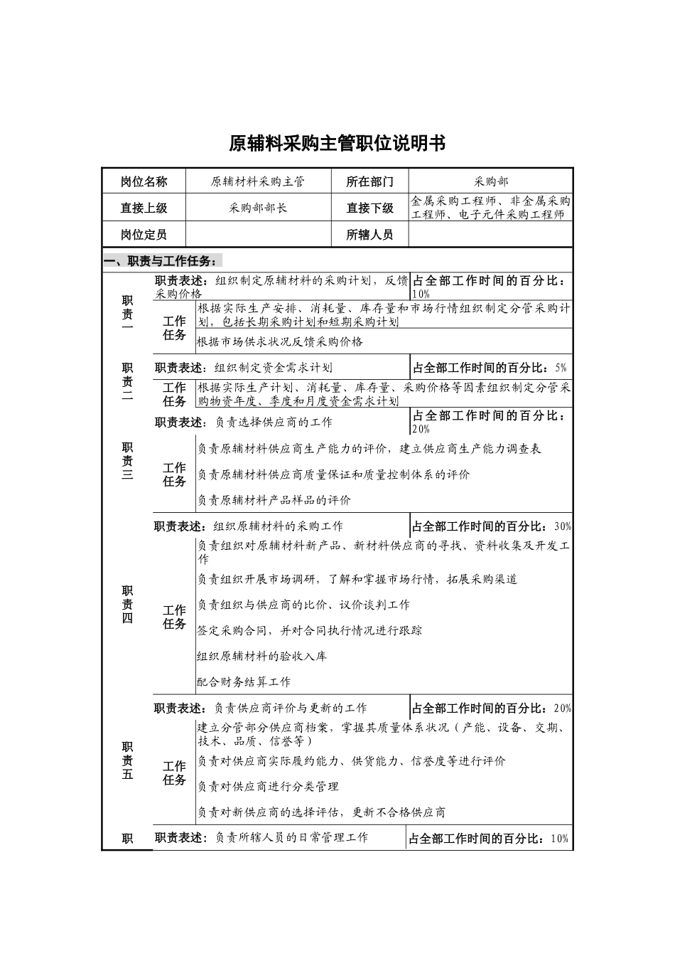 华北光学仪器公司采购部原辅料采购主管职位说明书_第1页
