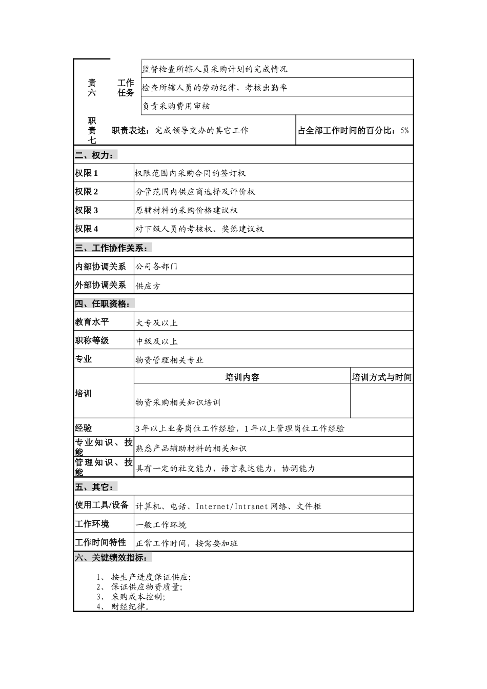 华北光学仪器公司采购部原辅料采购主管职位说明书_第2页