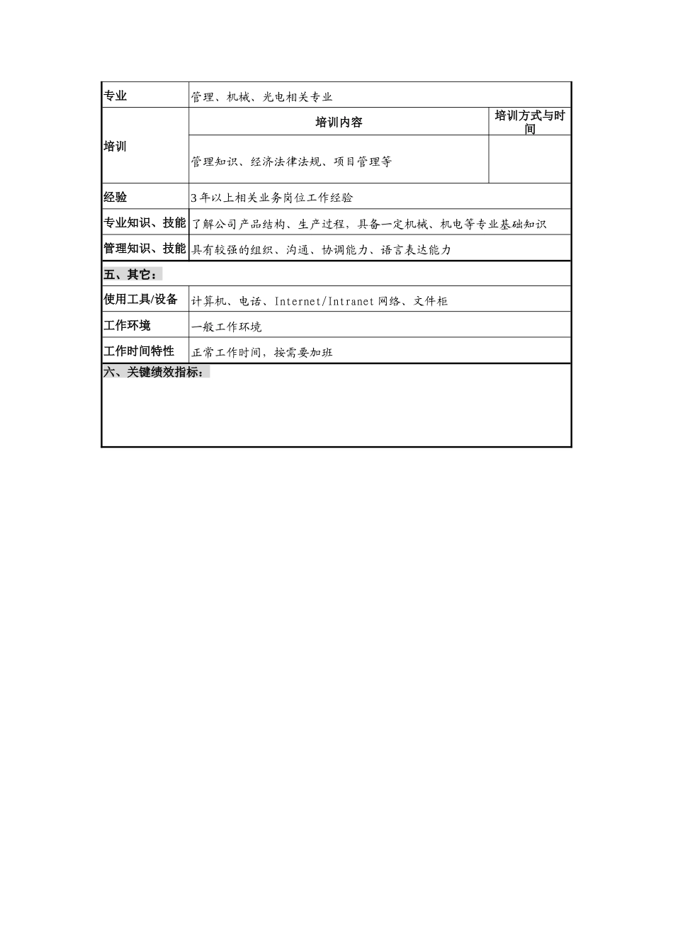 华北光学仪器公司经营计划部军品订货管理职位说明书_第2页