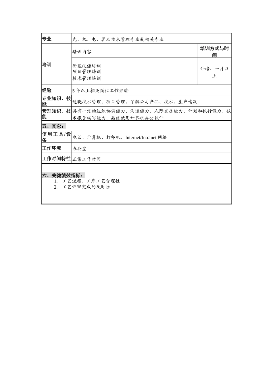 华北光学仪器公司科研技术部工艺技术管理职位说明书_第2页