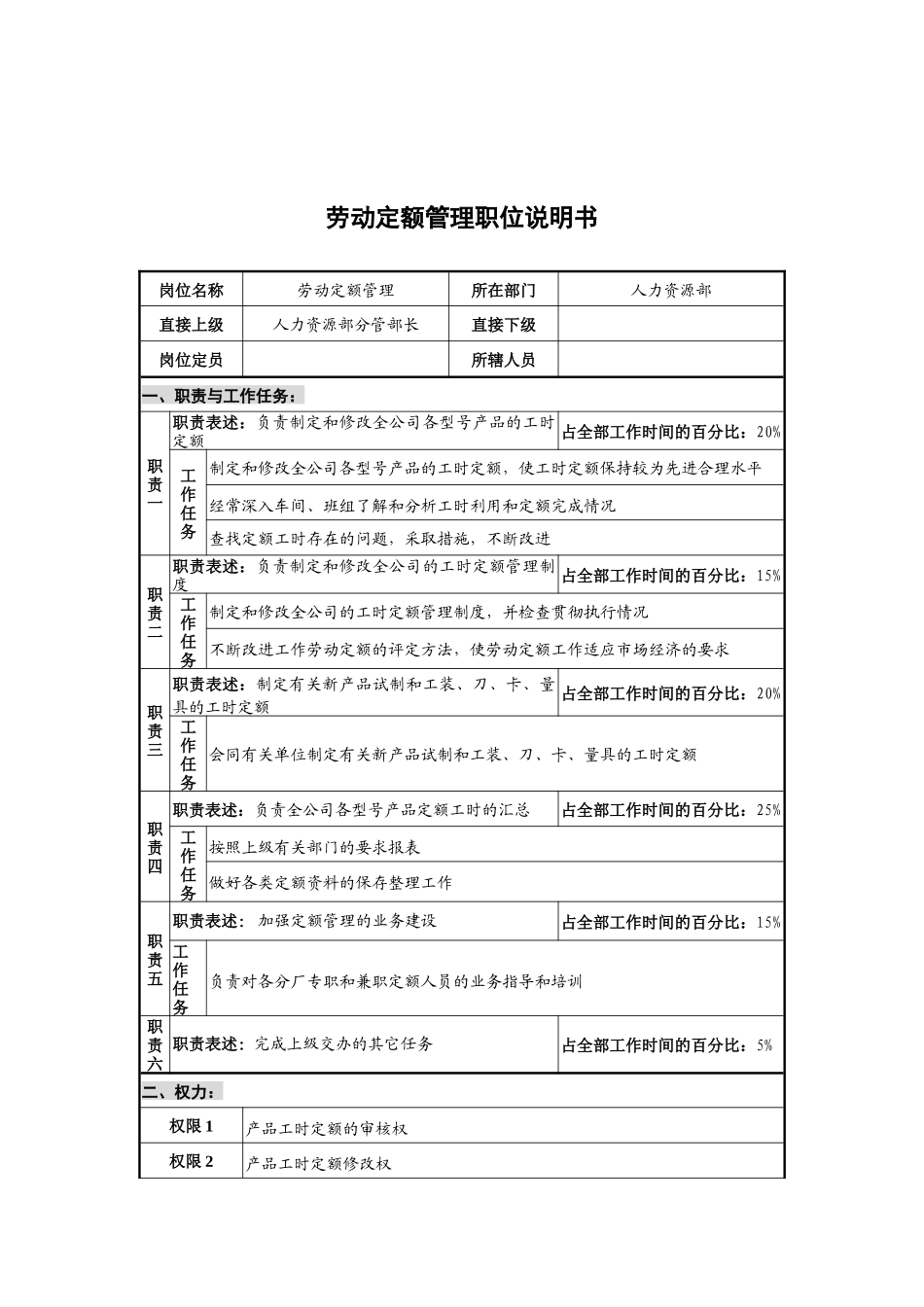 华北光学仪器公司人力资源部劳动定额管理职位说明书_第1页