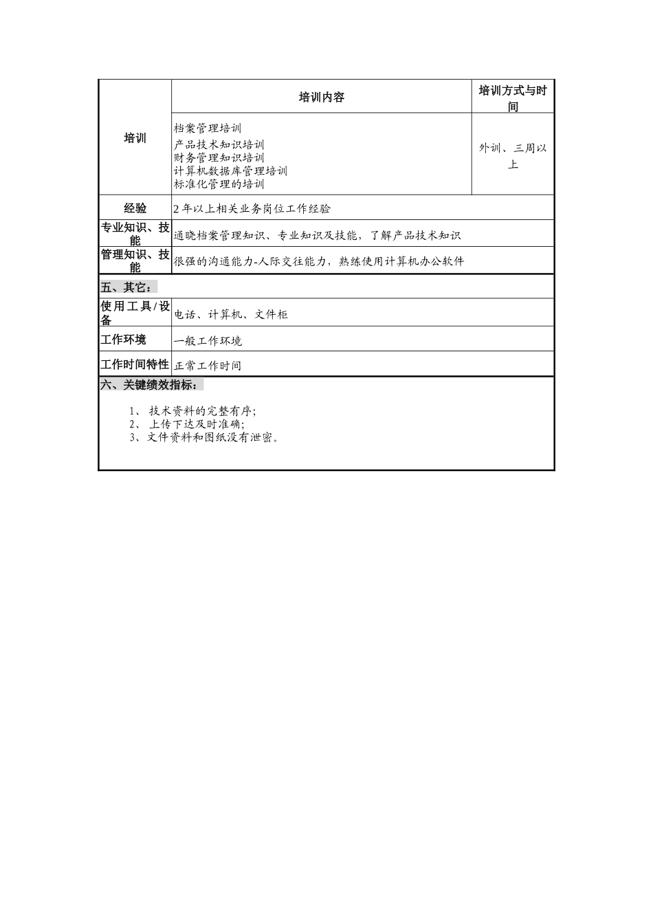 华北光学仪器公司设计所503项目资料管理员职位说明书_第2页