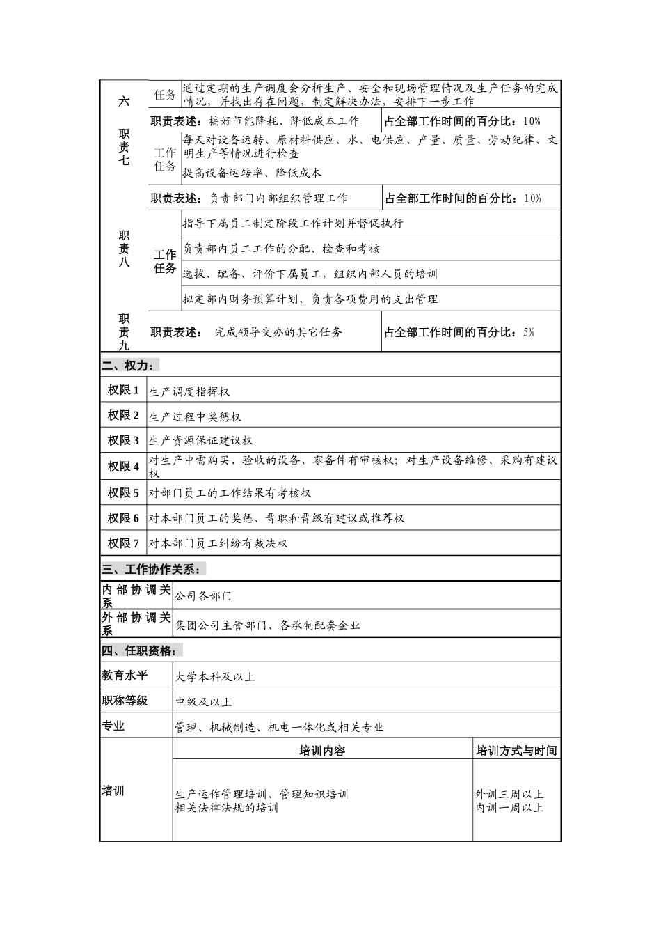 华北光学仪器公司生产管理部部长职位说明书_第2页
