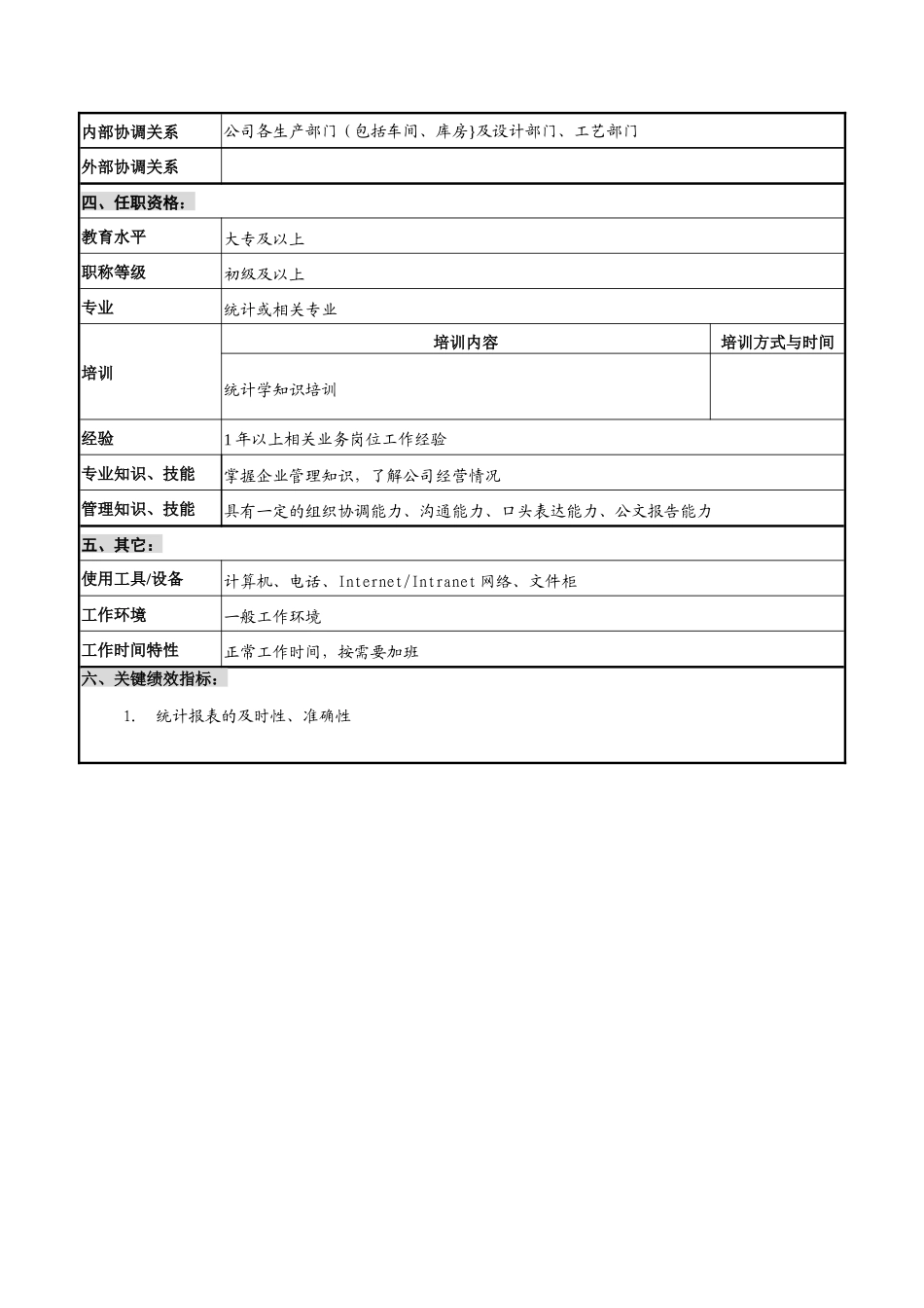 华北光学仪器公司生产管理部生产统计职位说明书_第2页