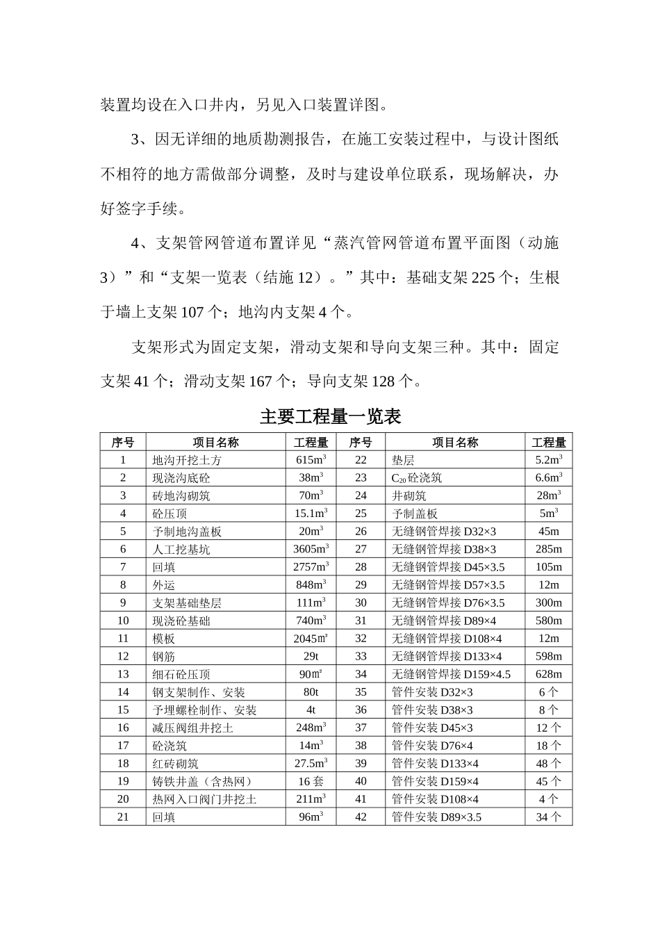 华丰厂区热力外线改造工程施工方案_第2页
