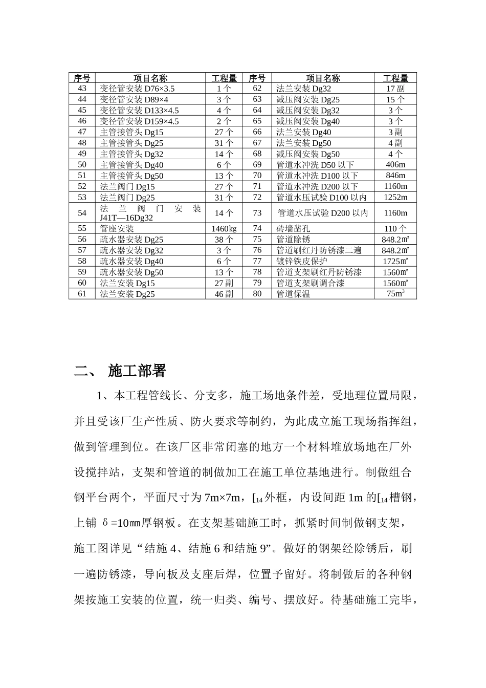 华丰厂区热力外线改造工程施工方案_第3页