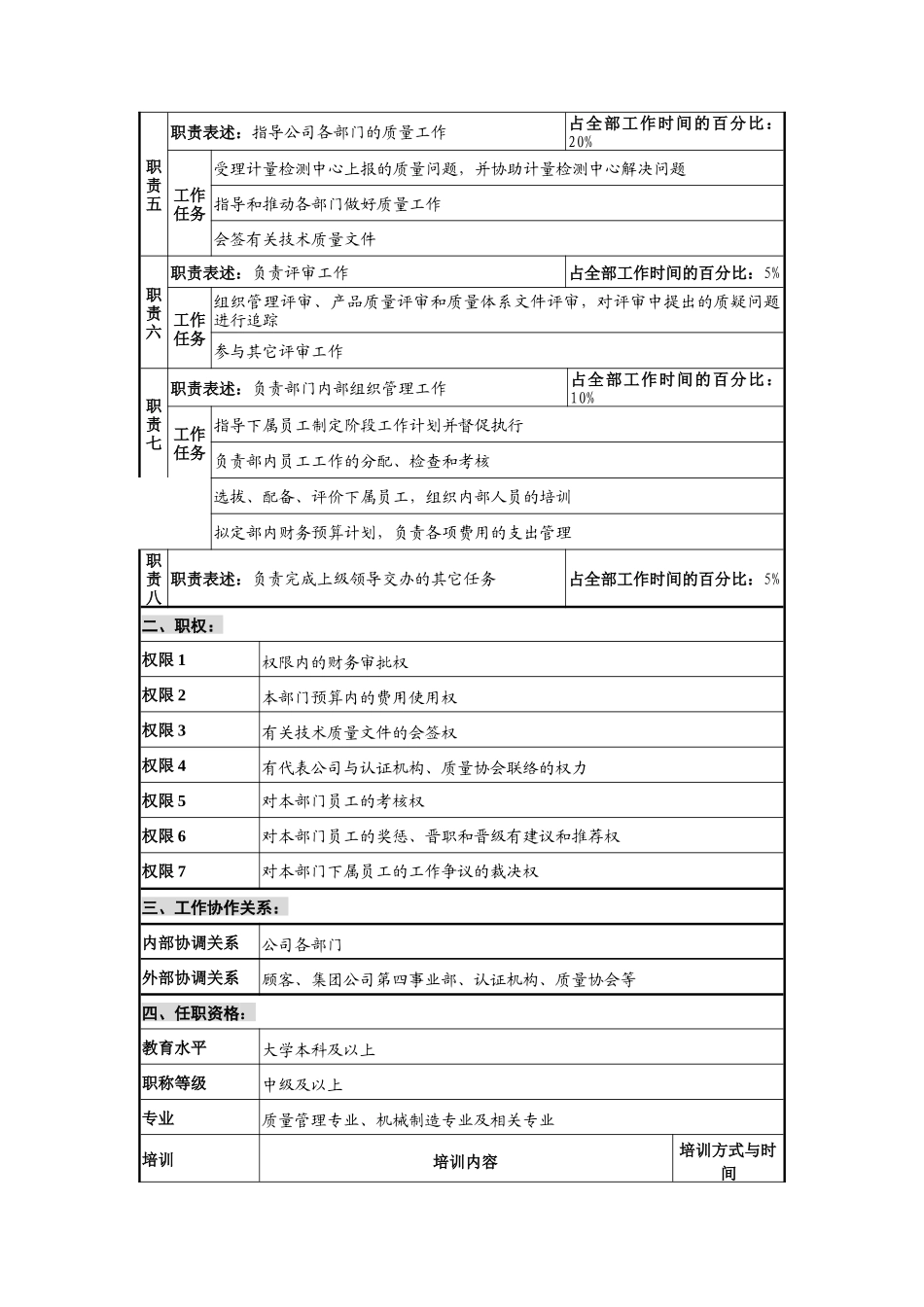 华北光学仪器公司质量管理部部长职位说明书_第2页
