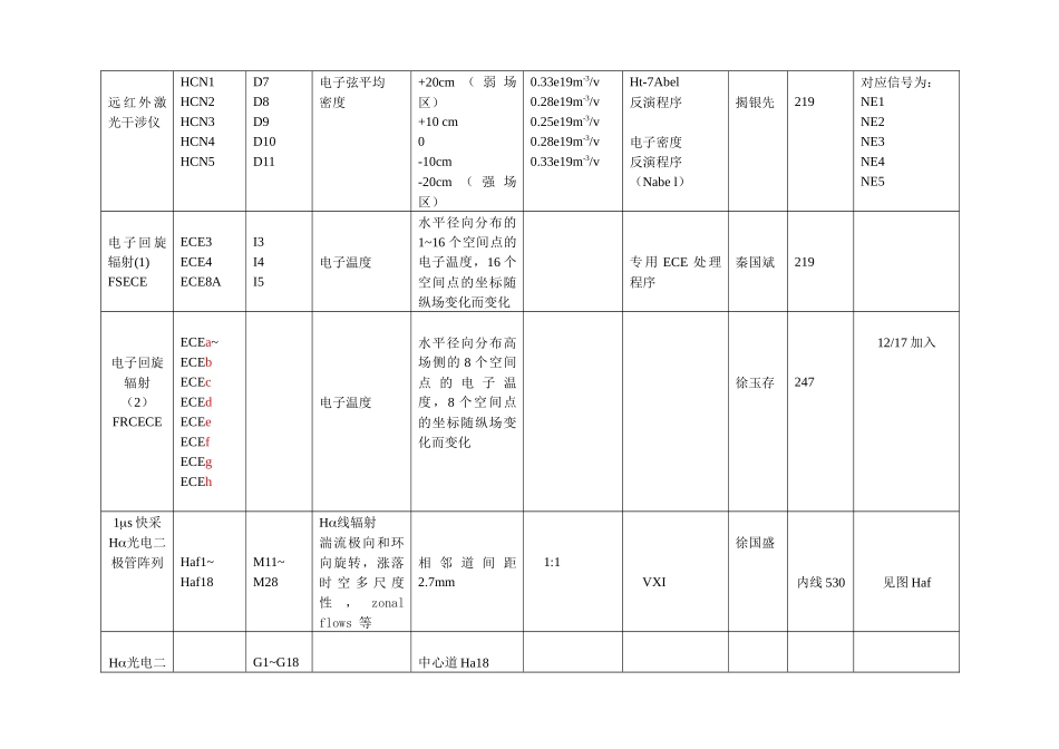 冬季实验与诊断名表_第2页
