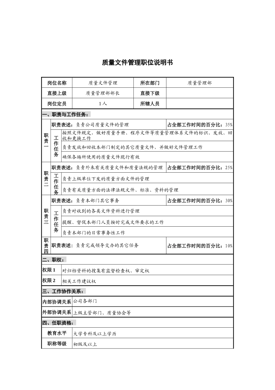 华北光学仪器公司质量管理部质量文件管理职位说明书_第1页