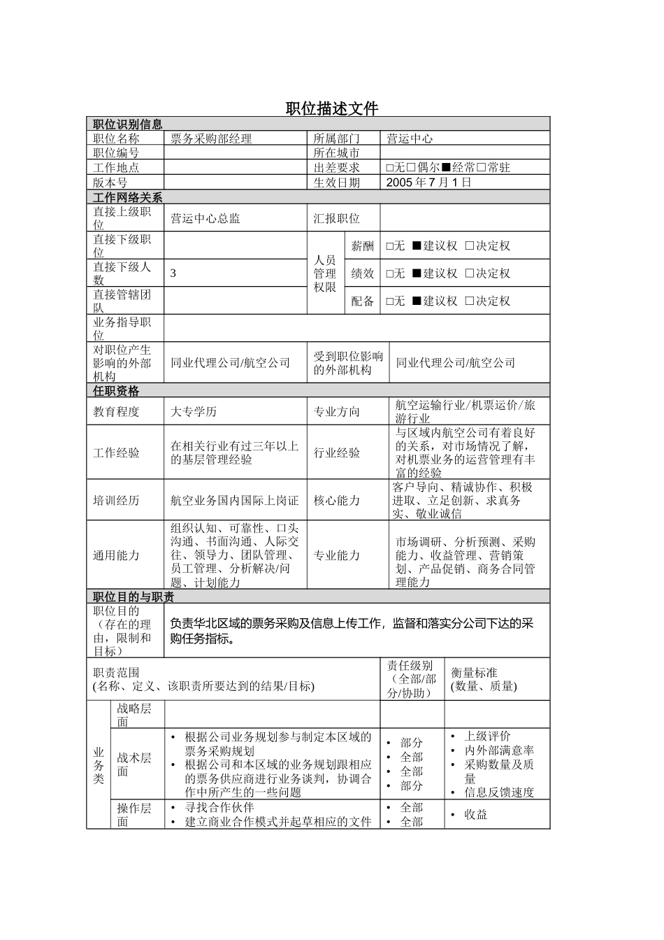 华北区票务采购部经理岗位说明书_第1页