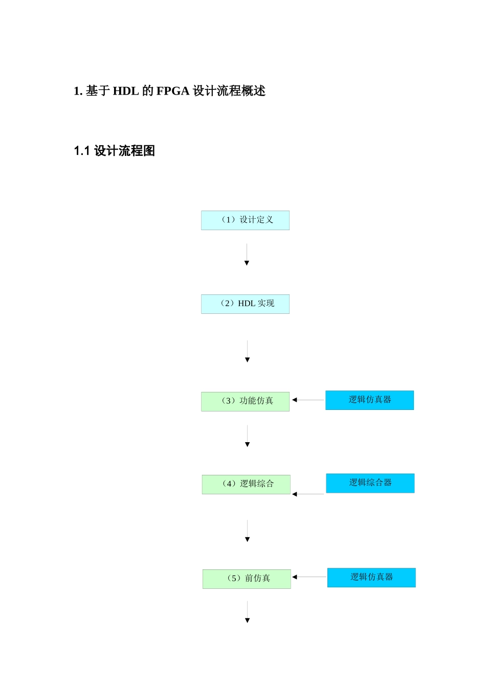 华为FPGA设计流程指南(DOC 21)_第3页