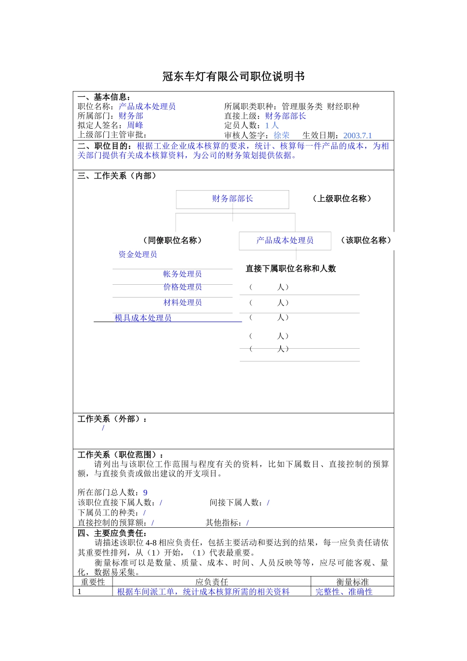冠东车灯公司财务部产品成本处理员职位说明书_第1页