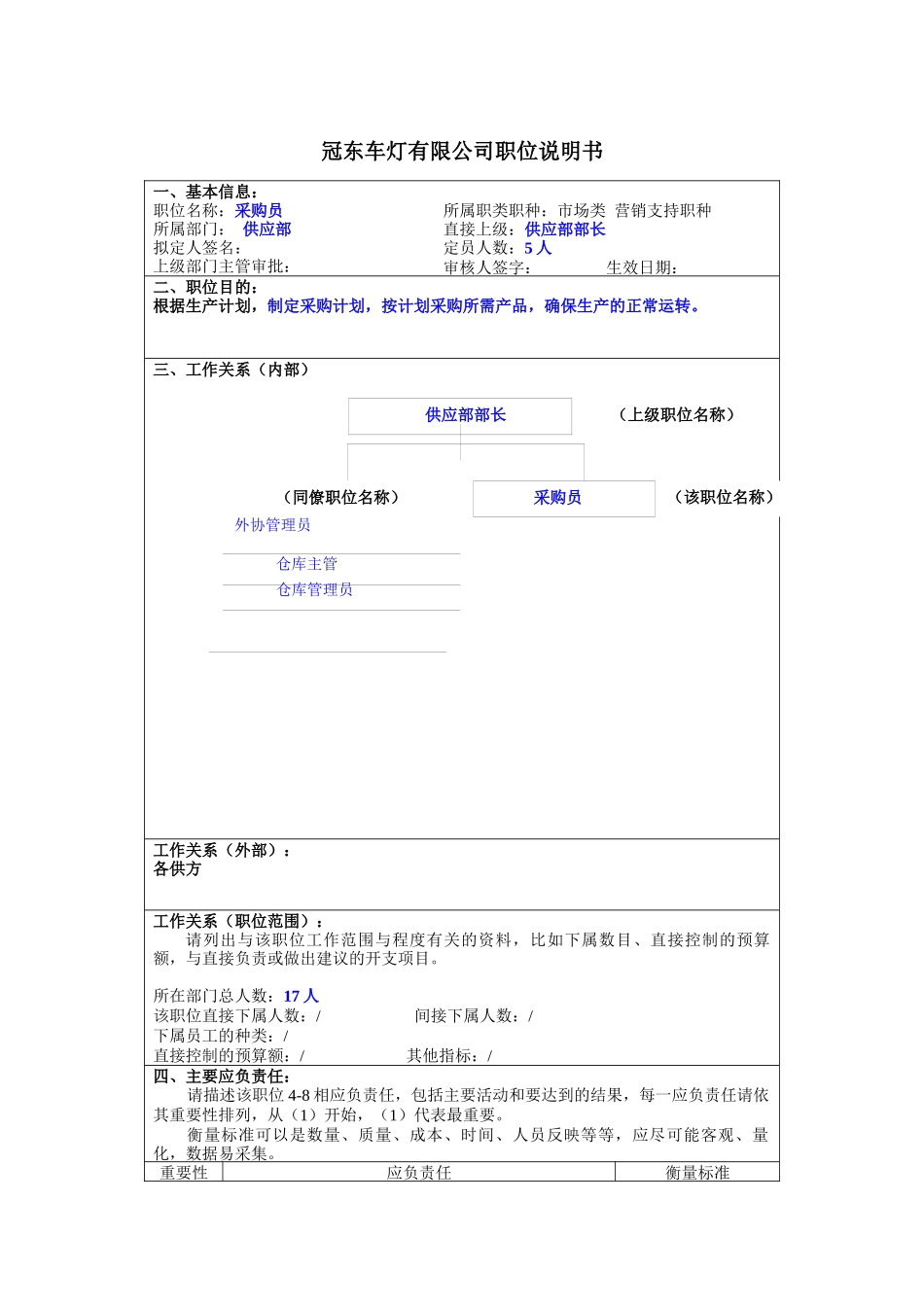 冠东车灯公司供应部采购员职位说明书_第1页