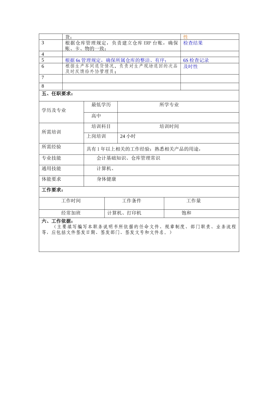 冠东车灯公司供应部仓库管理员职位说明书_第2页