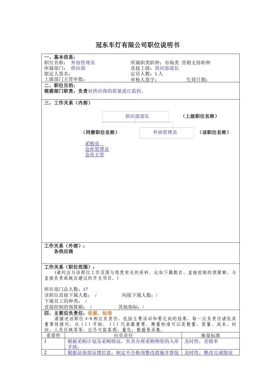 冠东车灯公司供应部外协管理员职位说明书_第1页