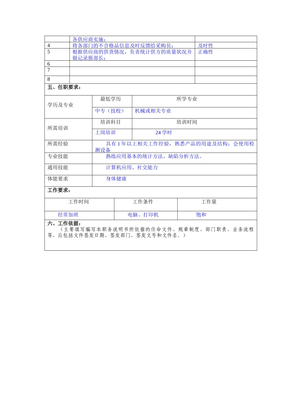 冠东车灯公司供应部外协管理员职位说明书_第2页
