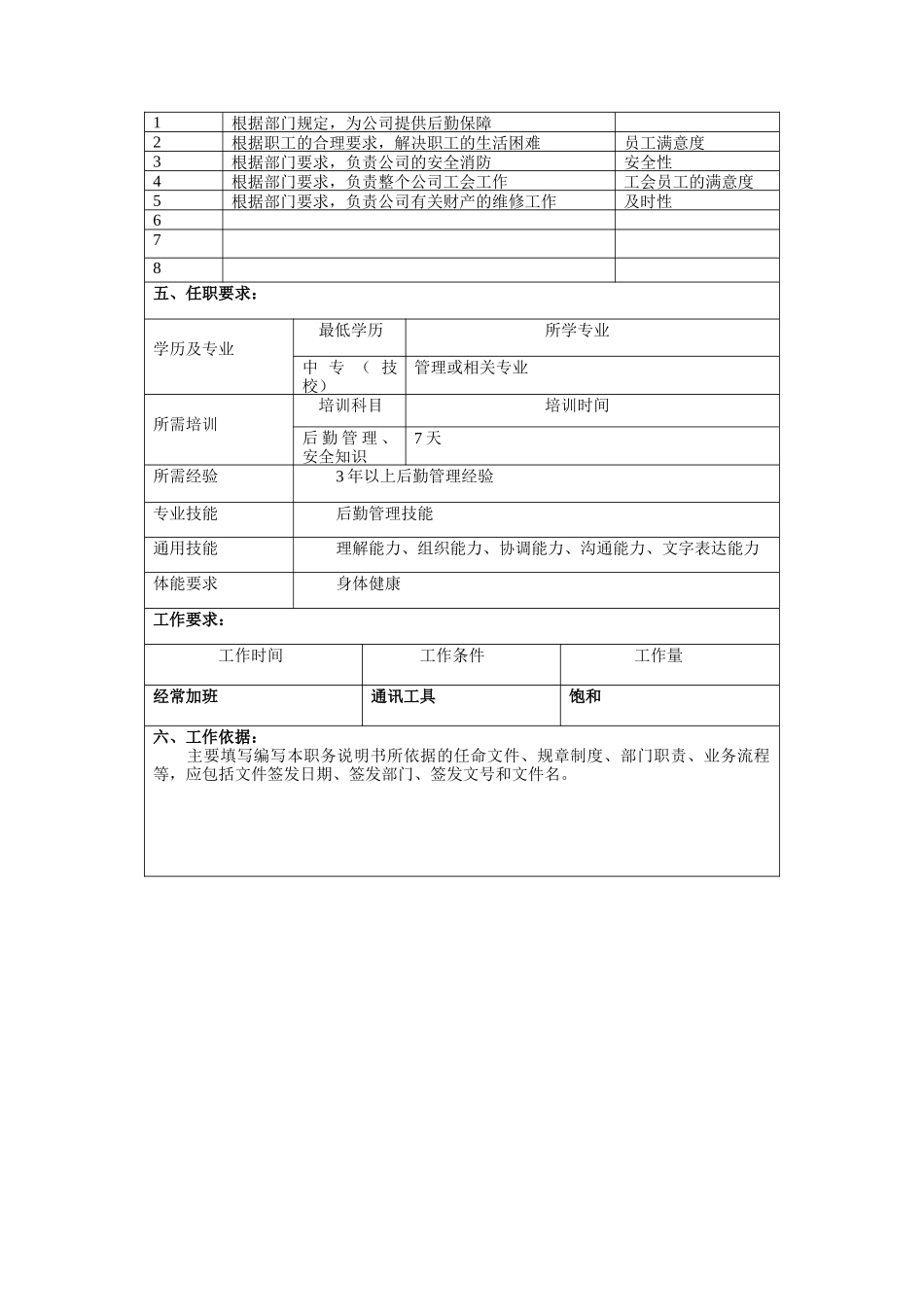 冠东车灯公司行政管理部后勤主管职位说明书_第2页