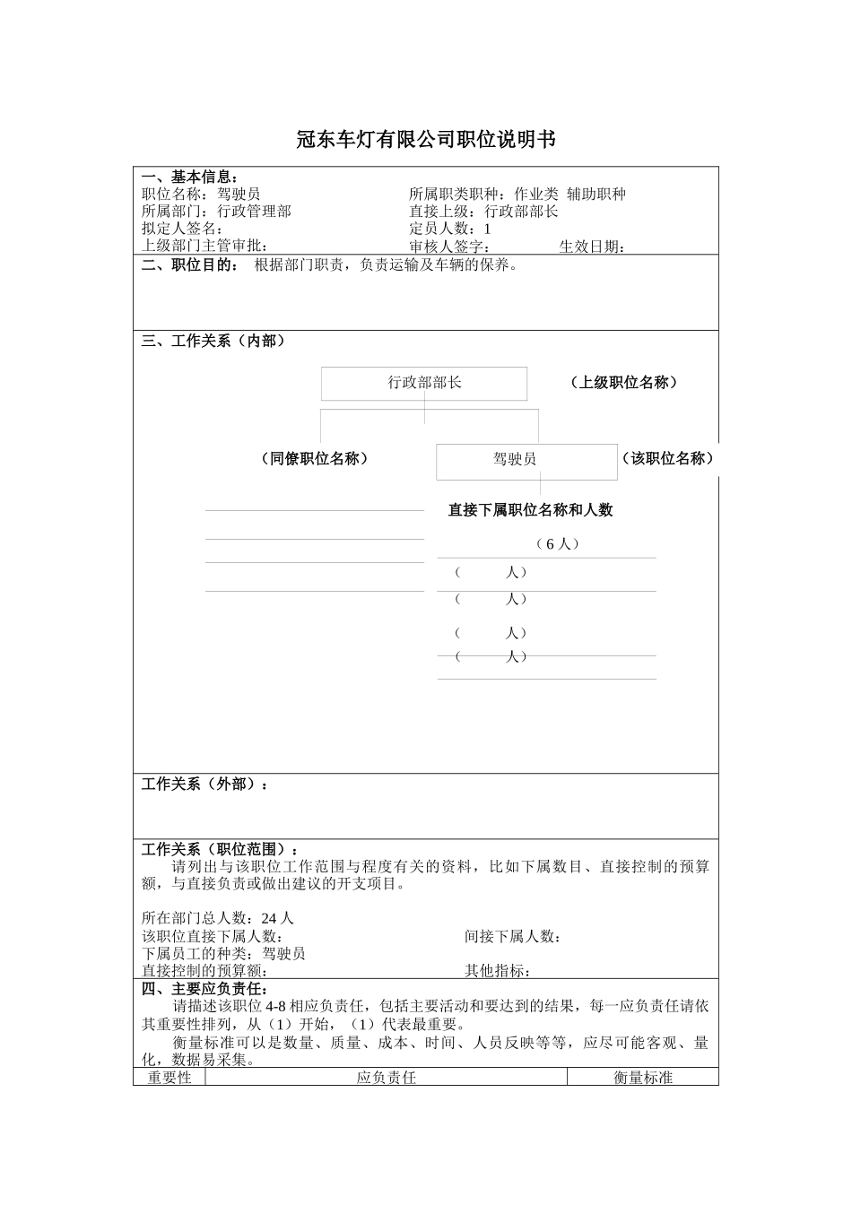 冠东车灯公司行政管理部驾驶员职位说明书_第1页
