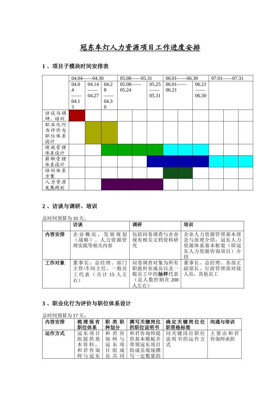 冠东车灯人力资源项目工作进度安排_第1页